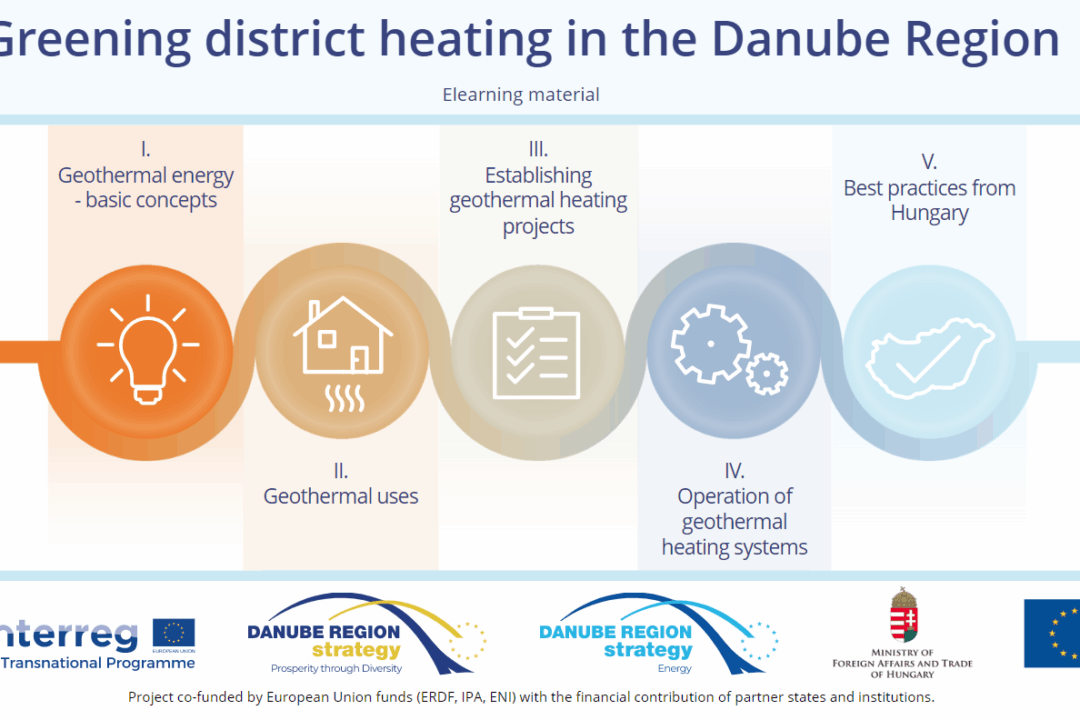 Greening District Heating