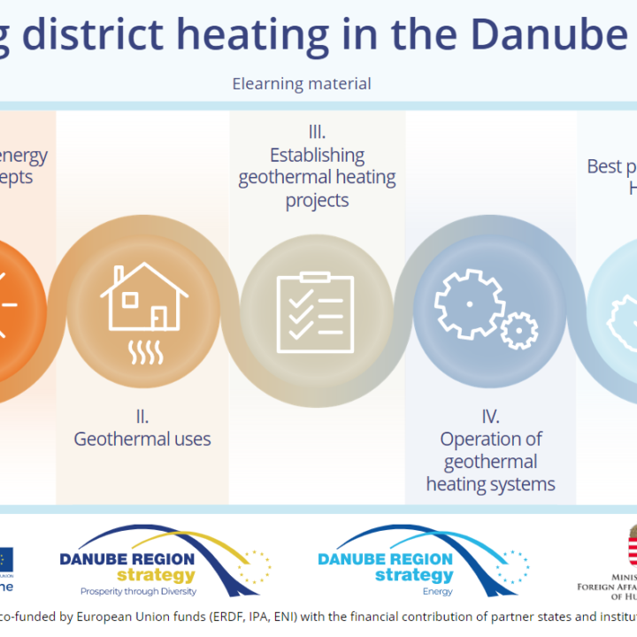 Greening District Heating
