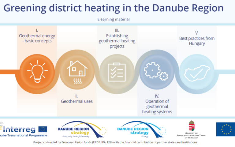Greening District Heating